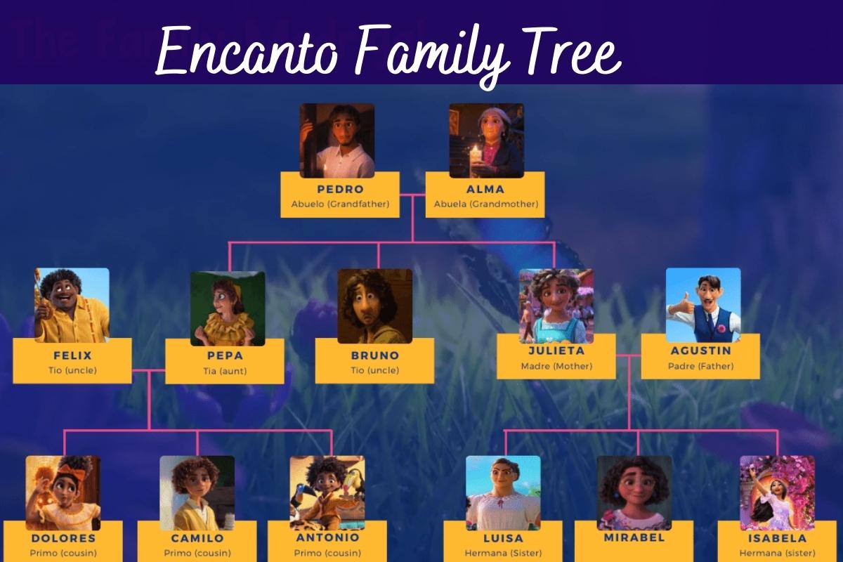 Encanto Family Tree