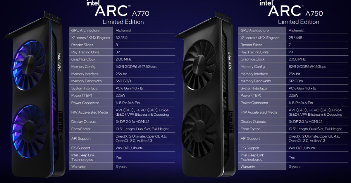 Prices For The Rest Of The Gpus In The Intel Arc A700 Series: A750 Comes Out On October 1. 12 Under $300
