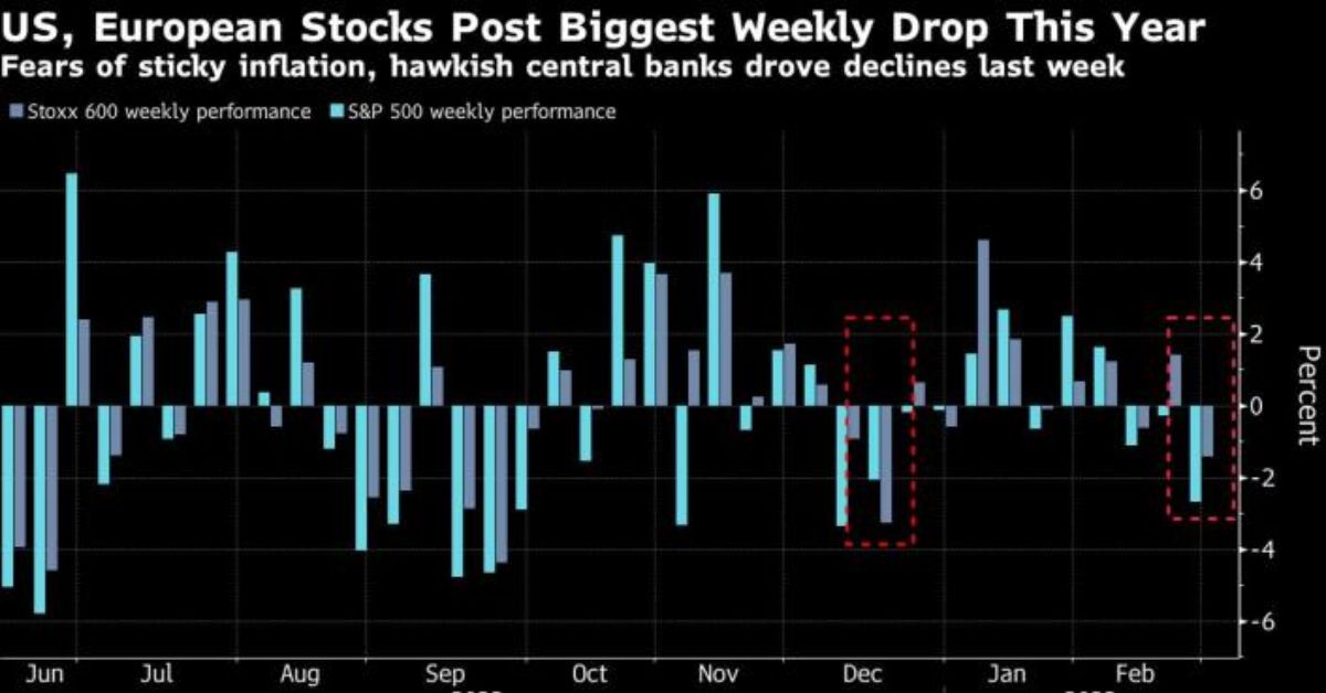 Citi Strategists Say That Investors Are Making More And More Short Bets On Stocks