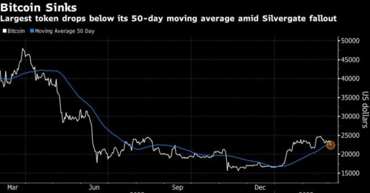 After Silvergate Left, A Crypto Hedge Fund Looks To Swiss Banks For Help