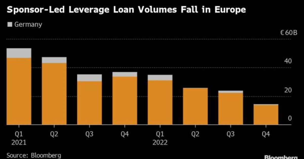 LBO Bets Give Germany's Savings Banks A Chance To Play Wall Street