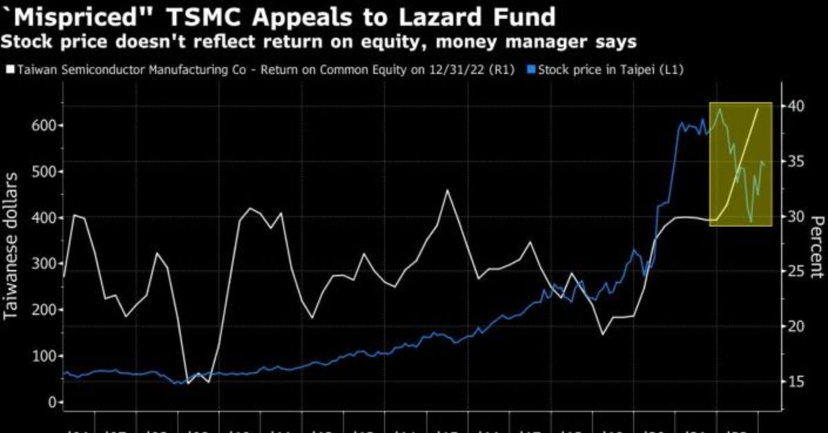 Lazard Says That TSMC Is A Top Stock, Even Though Buffett Sold It Quickly